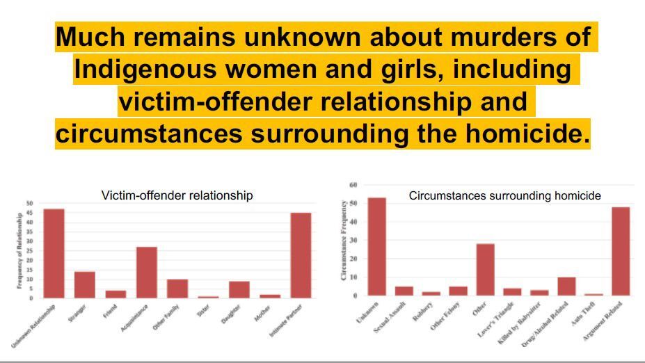 missing girls relation to offender chart.jpg